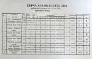 Župná kalokagatia 2016